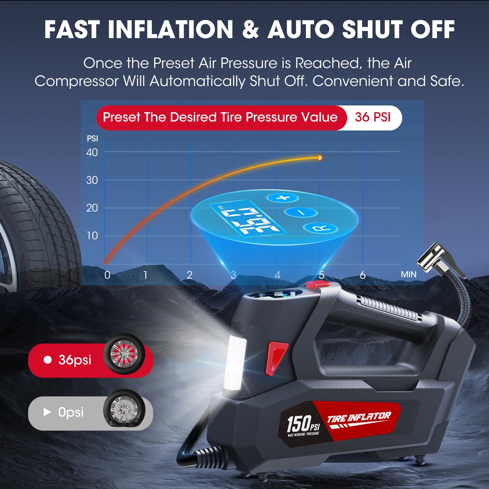 CARSUN C2814 Inflador de neumáticos